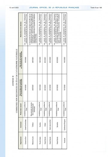 Arrêté interministériel du 20 mars 2023 reconnaissant la commune en état de catastrophe naturelle au titre des inondations survenues le 15 décembre 2022 
